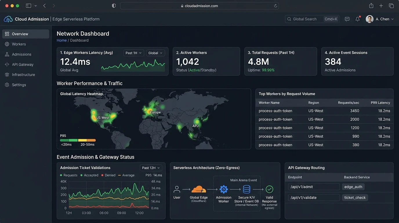 Serverless Ticketing & LiteLLM Gateway
